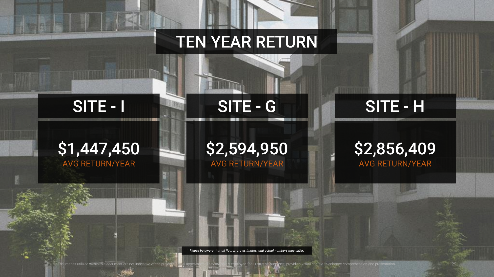 10-Year Return
